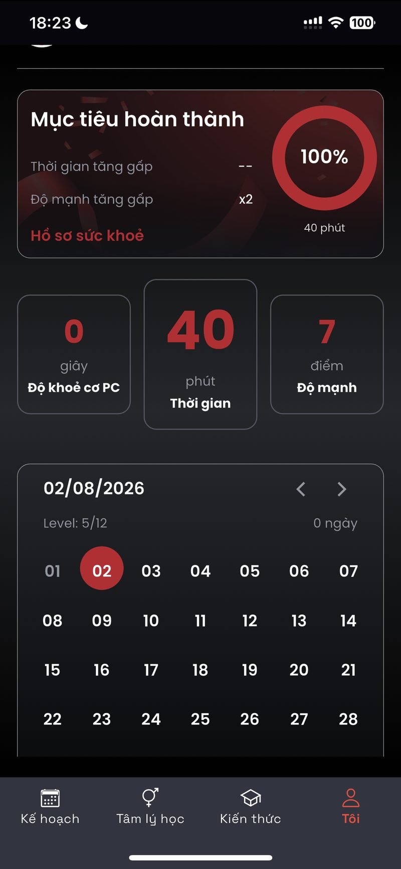 Milestones completed