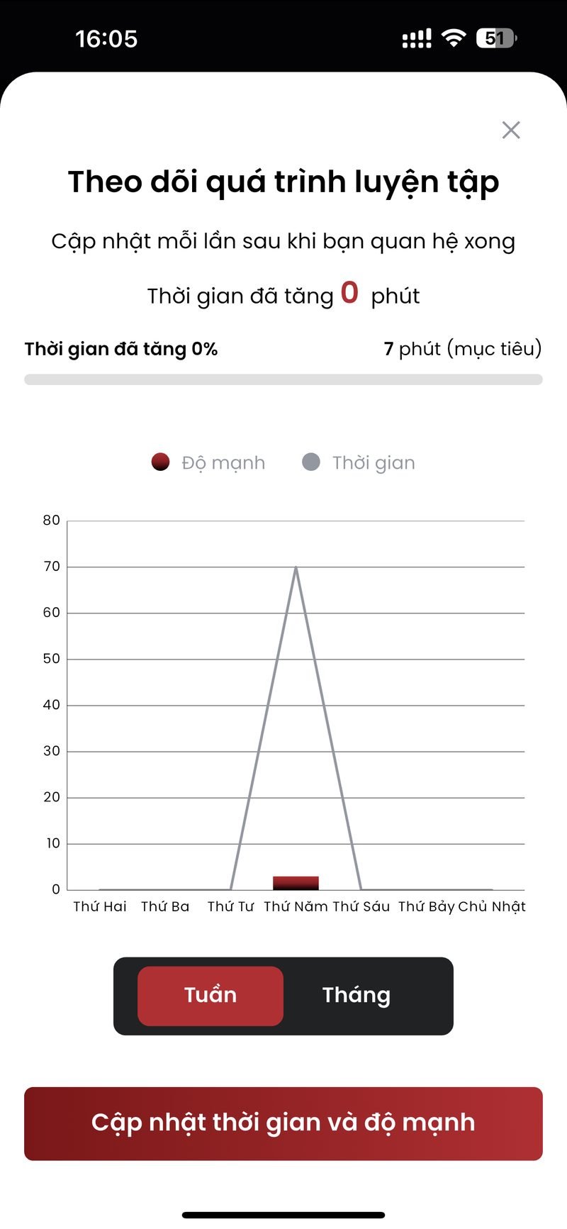 Training progress tracking