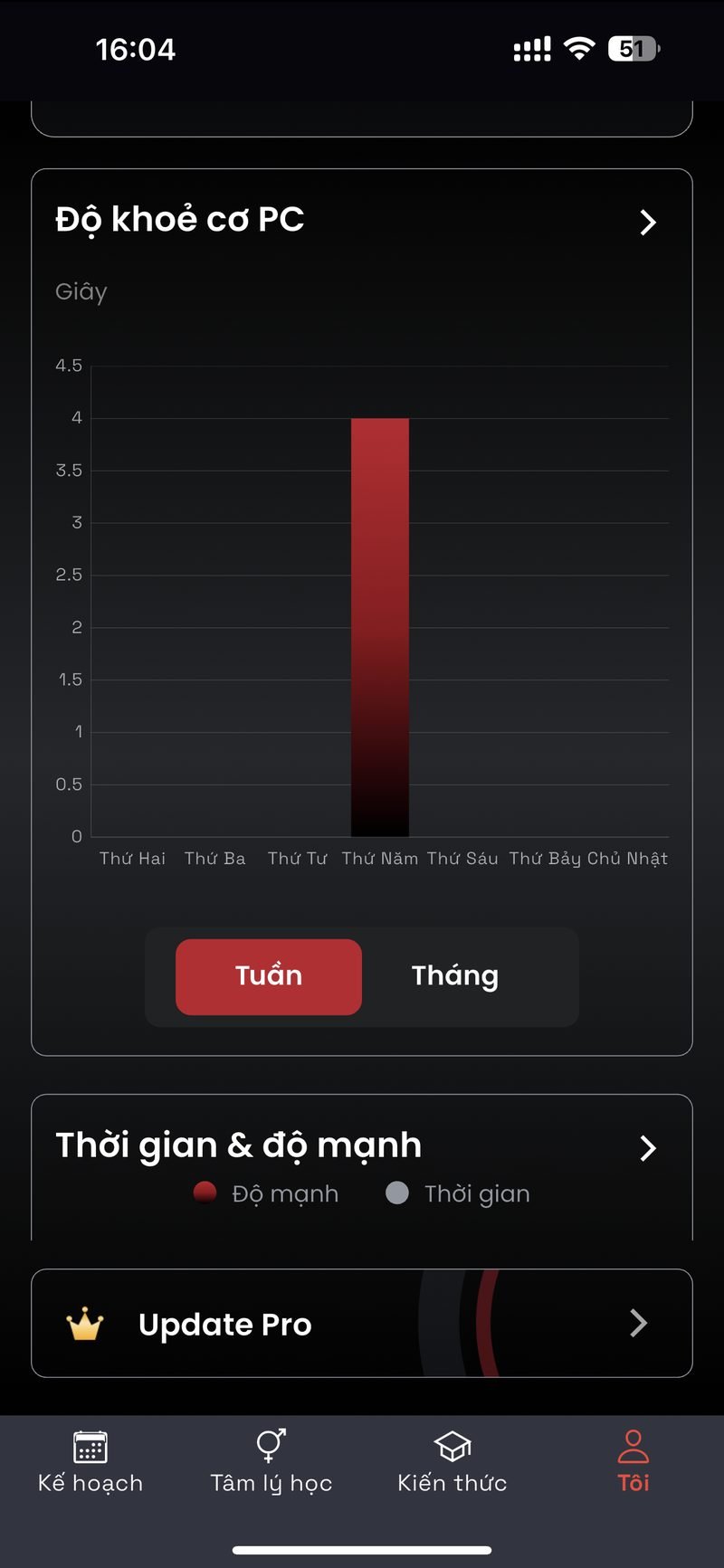 Pelvic floor strength chart